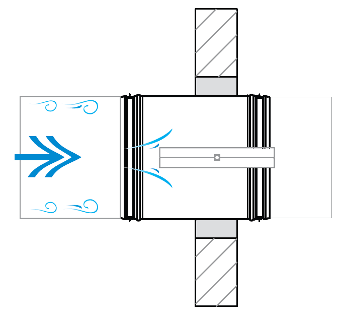 Fire dampers and HVAC